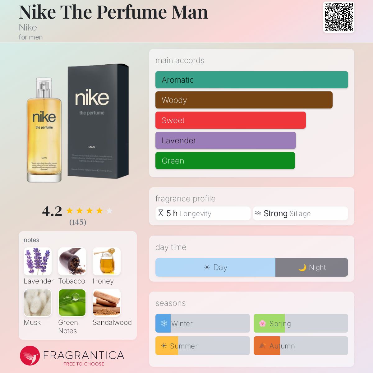 Profile card