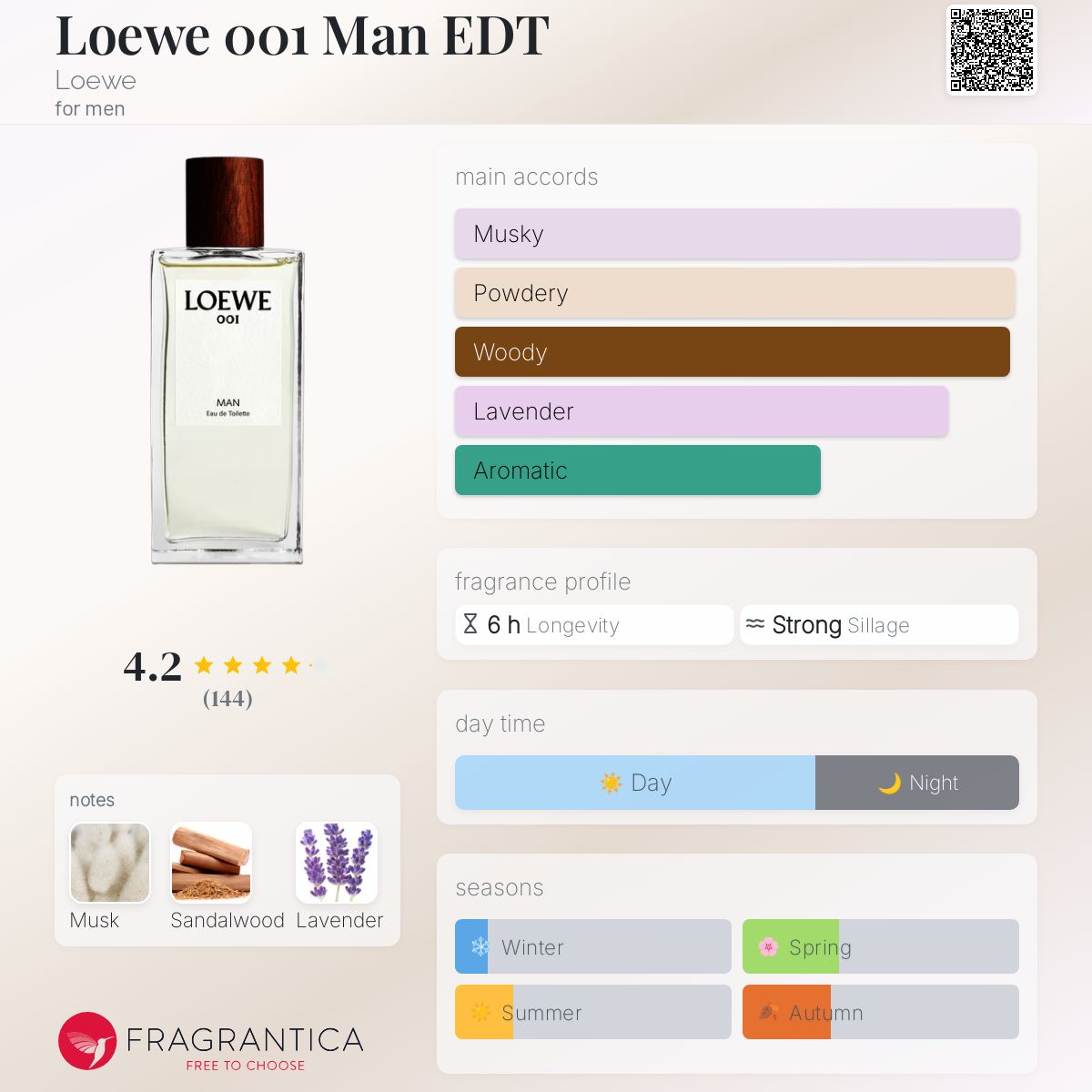 Loewe 001 Man EDT Loewe cologne - a fragrance for men 2017