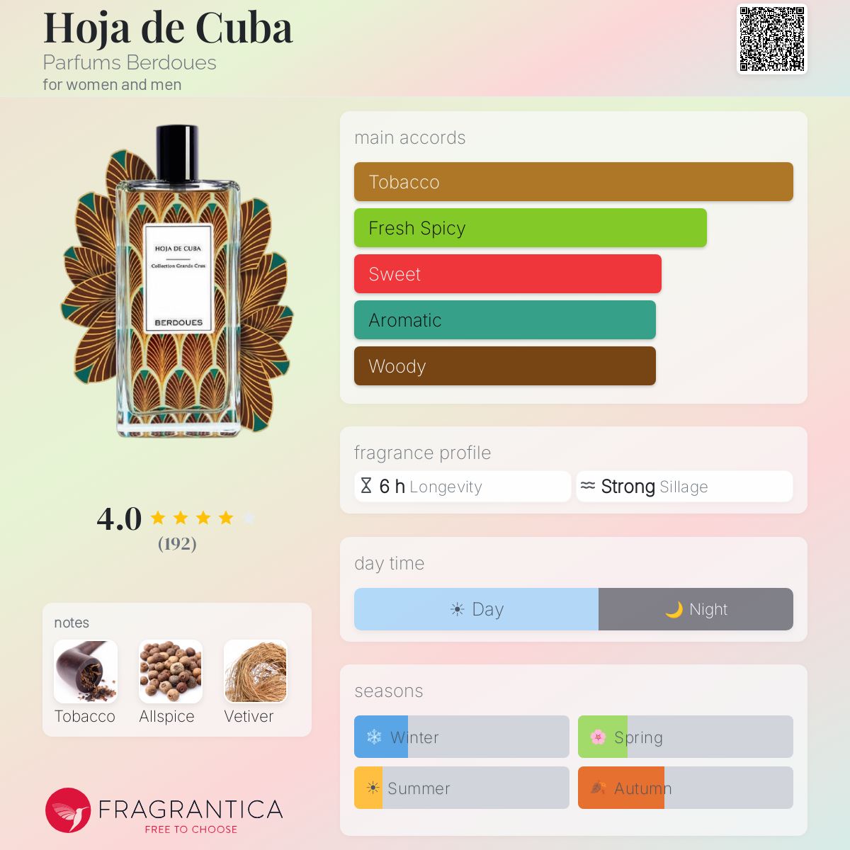 Fragrantica image 5