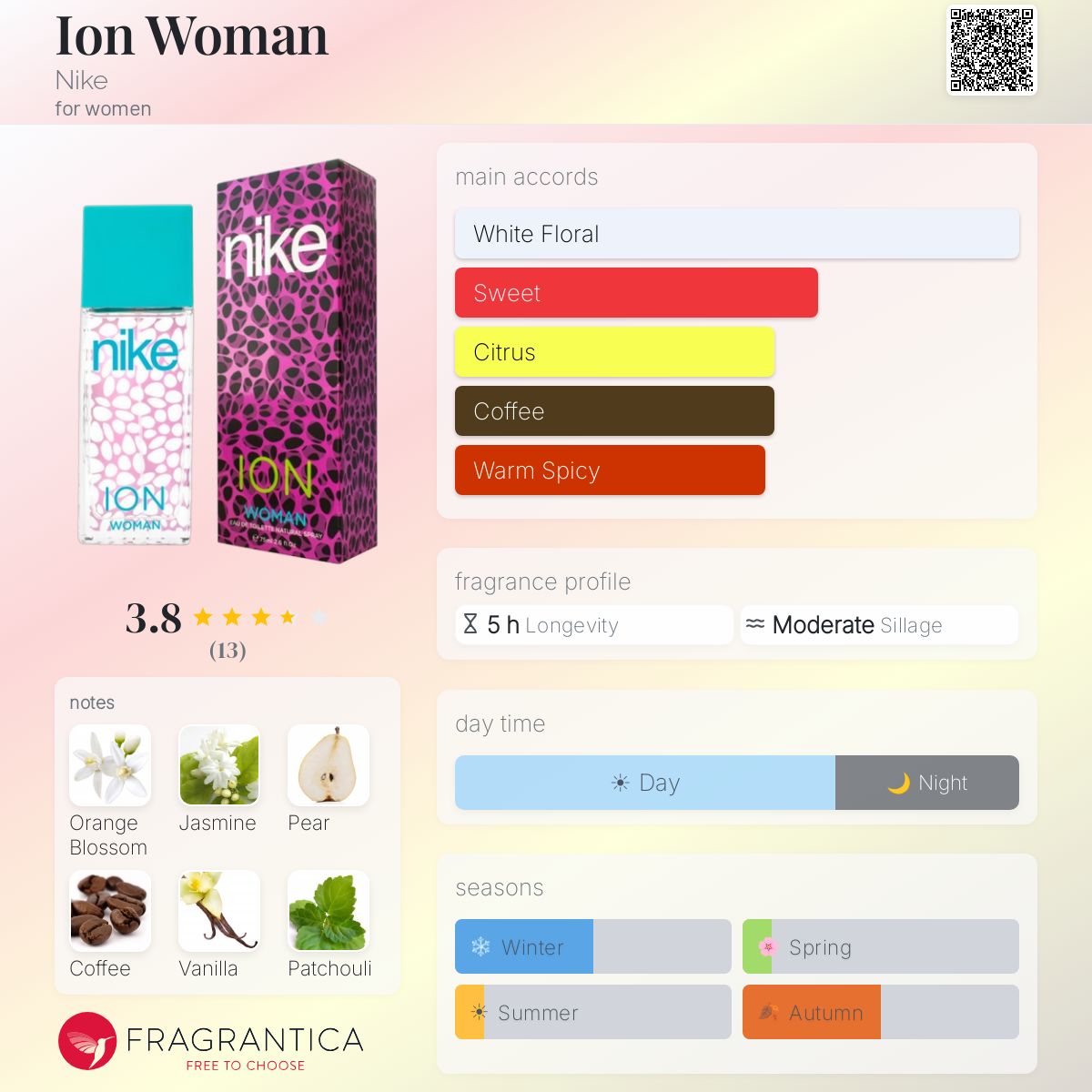 Fragrantica image 5