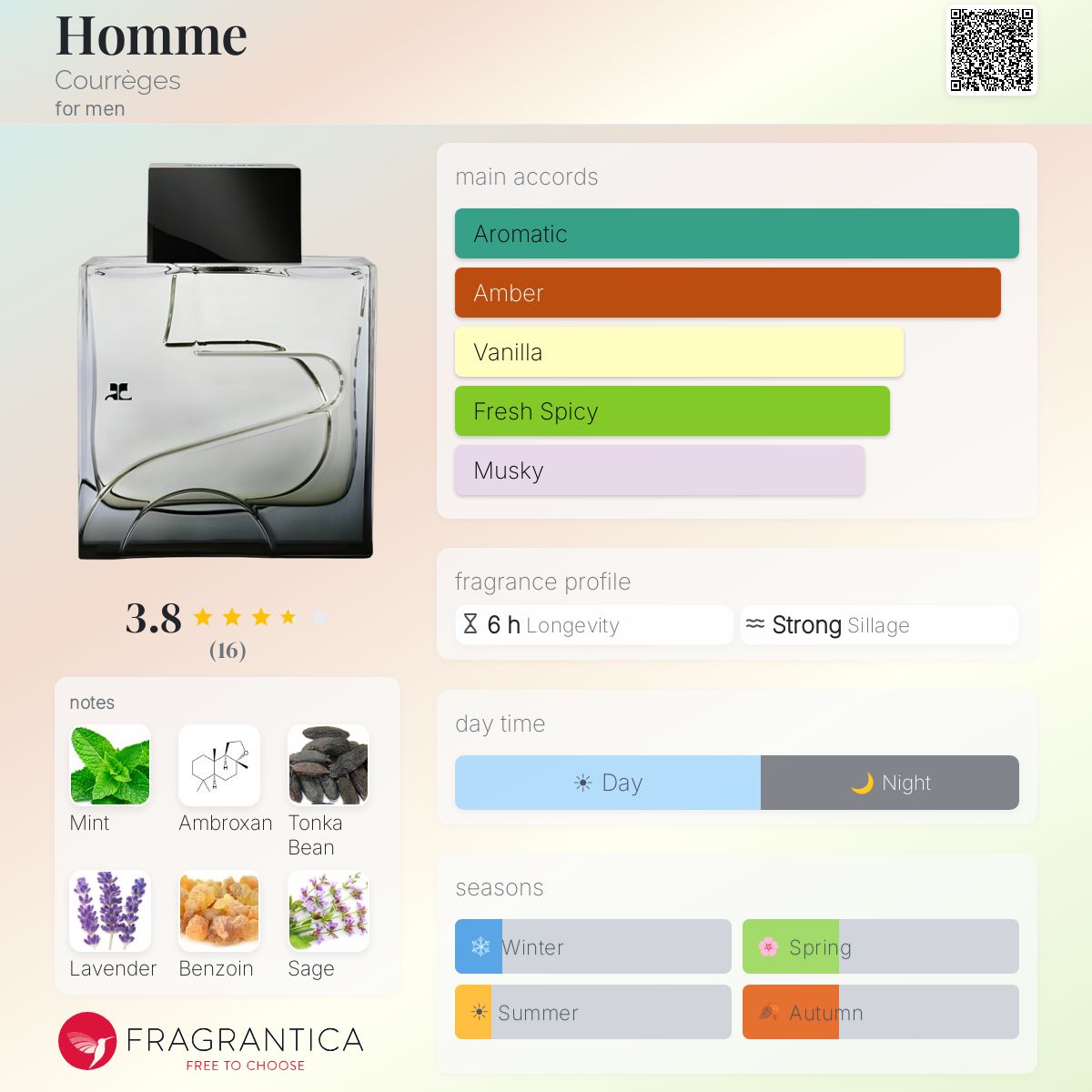 courrèges hommes Homme Courrèges cologne - a fragrance for men 2018