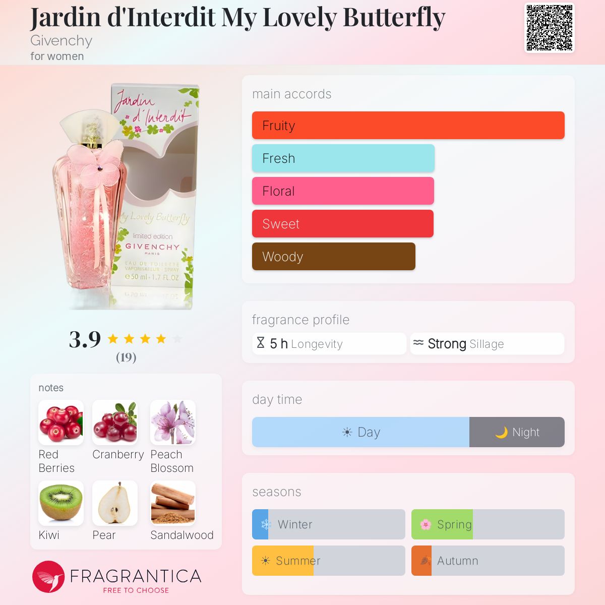 Jardin d'Interdit My Lovely Butterfly Givenchy perfume - a