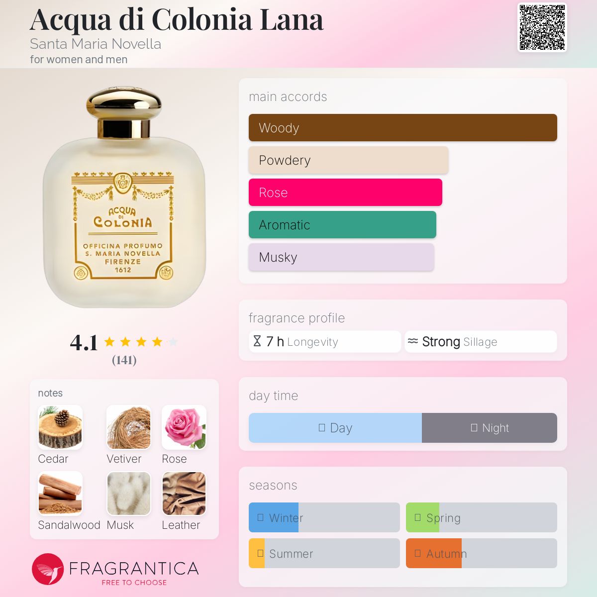 Acqua di Colonia Lana Santa Maria Novella perfume - a fragrance