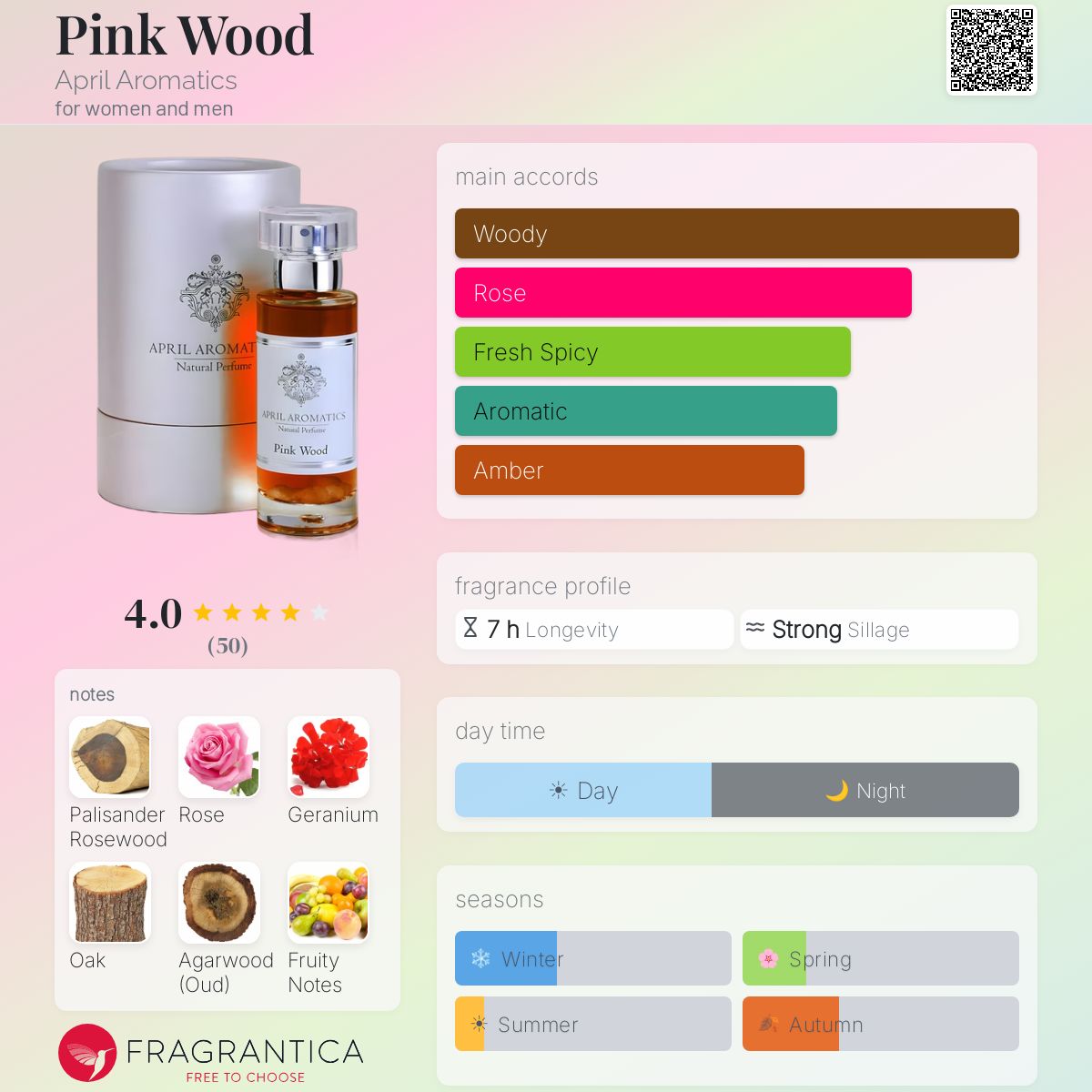 Fragrantica image 5