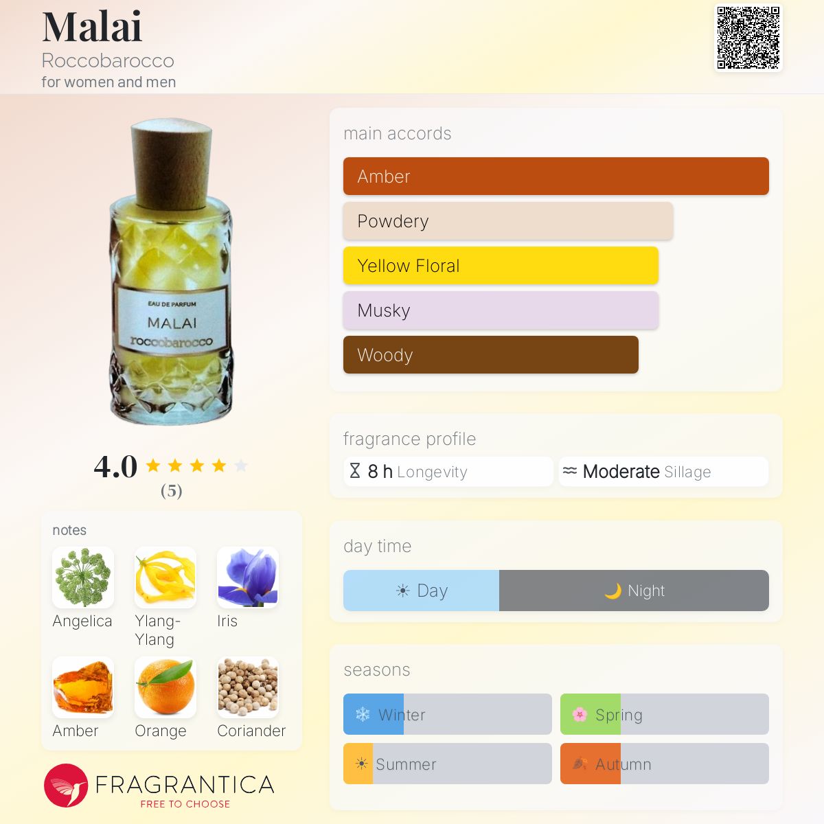 Fragrantica image 5