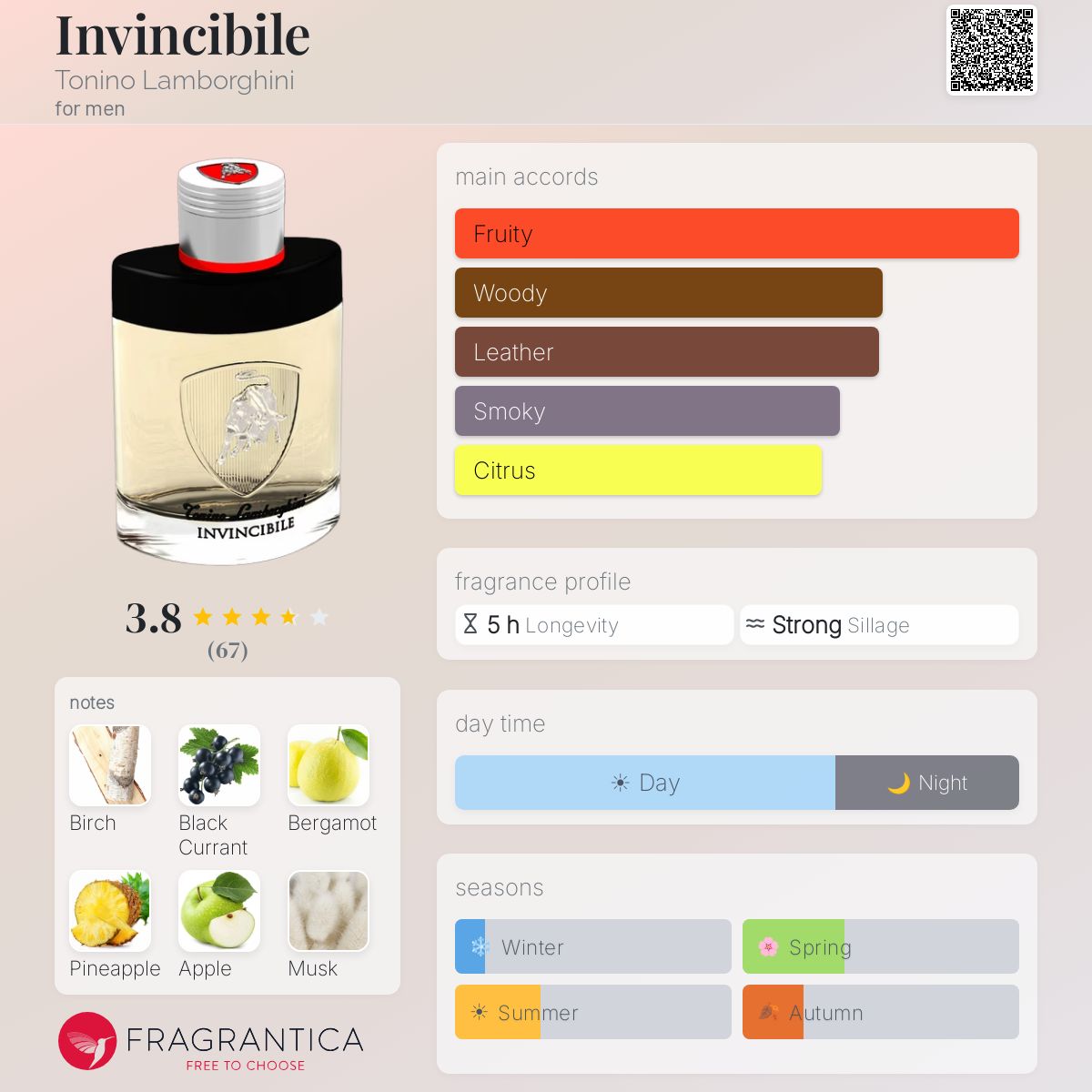 Fragrantica image 5