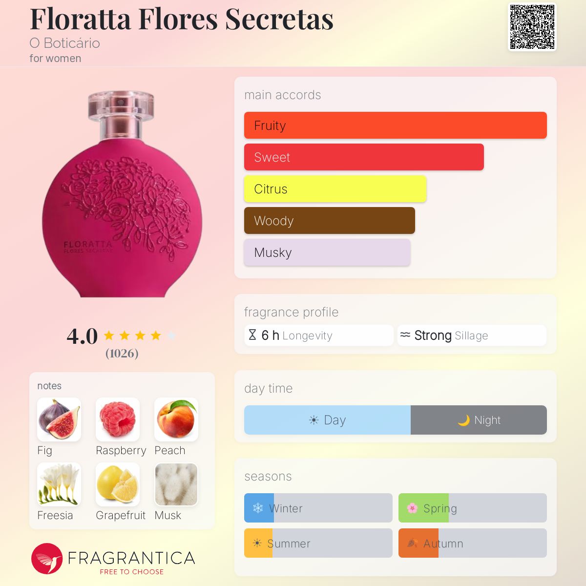 Profile card