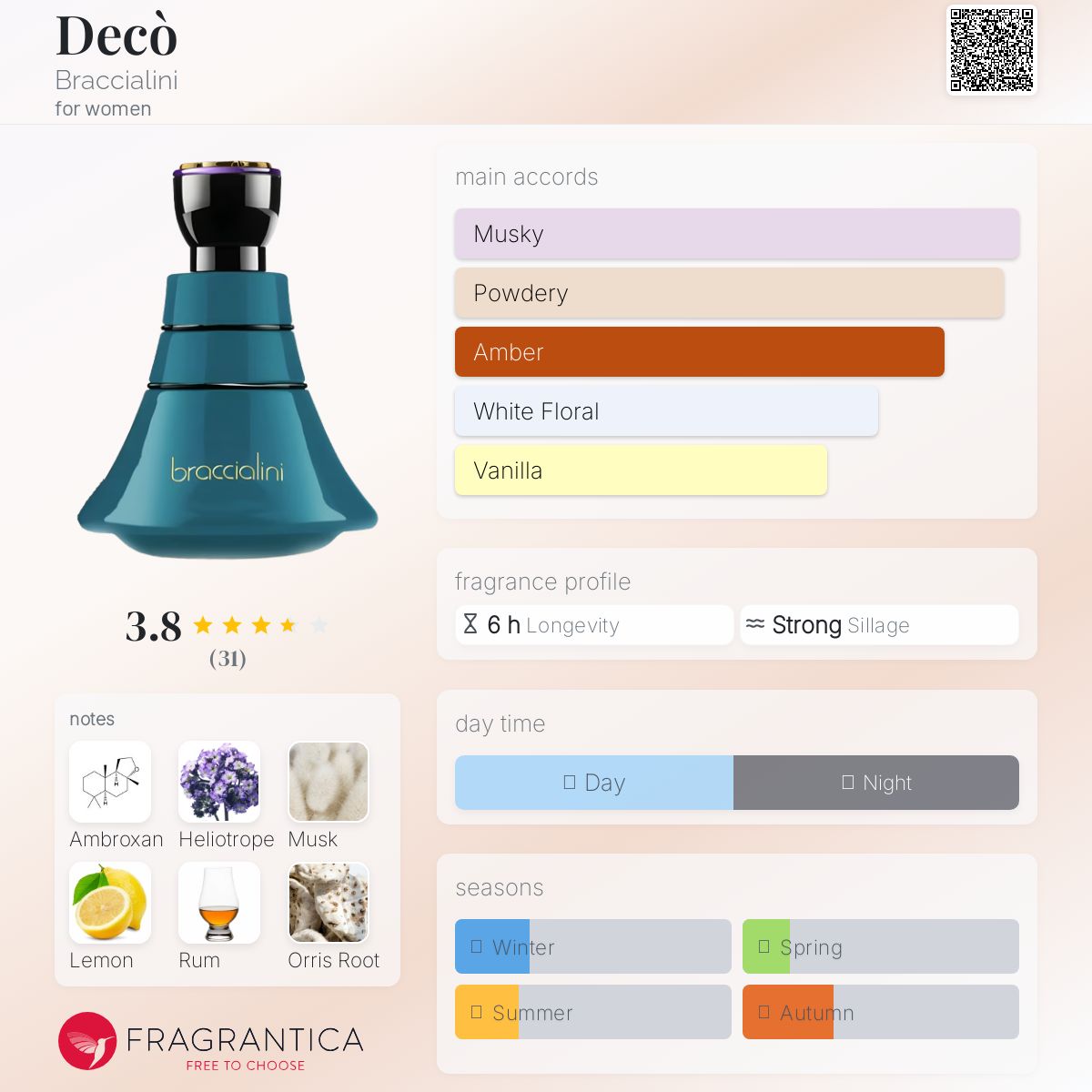 新品】ブラッチャリーニ デコ EDP・SP 100ml 香水 フレグランス