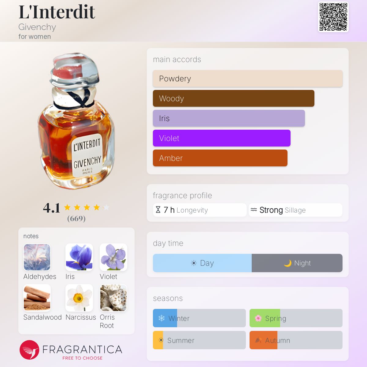 Profile card