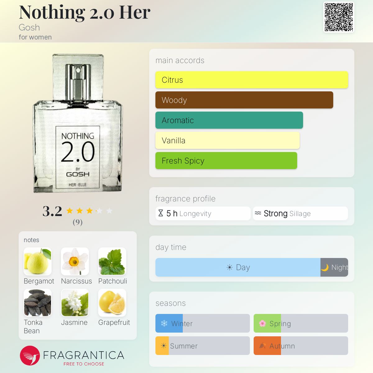 Fragrantica image 5