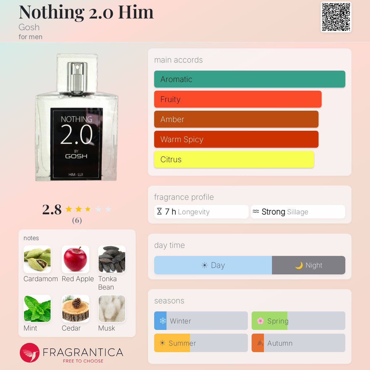 Fragrantica image 5
