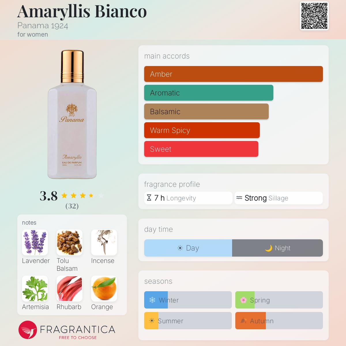 Fragrantica image 5
