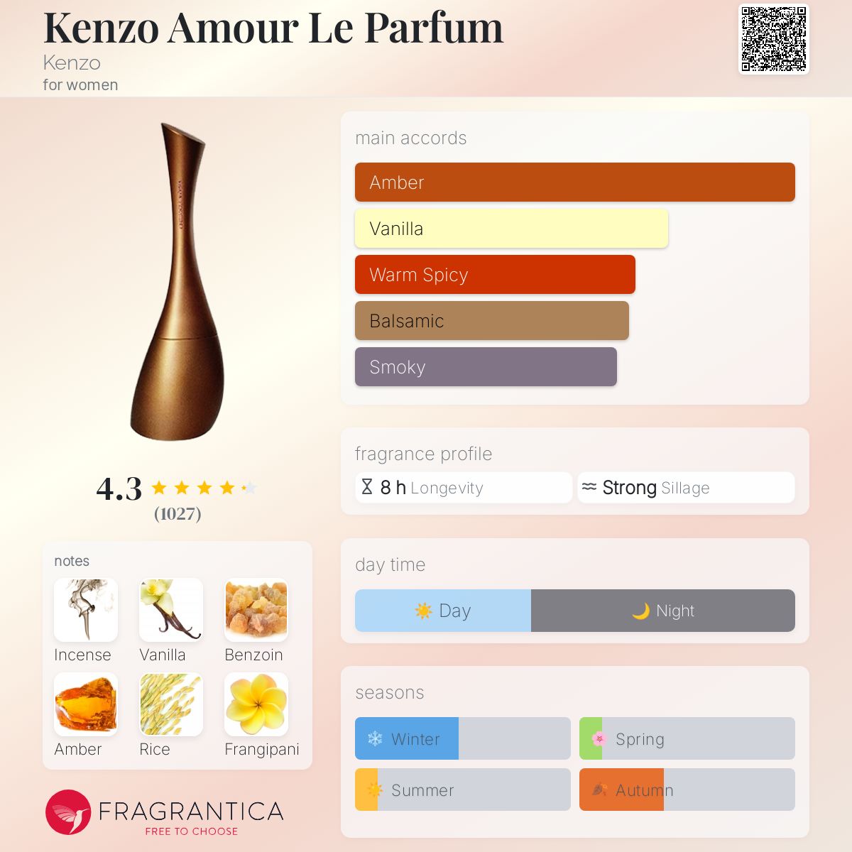 Kenzo Amour Le Parfum Kenzo perfume a fragrance for women 2008