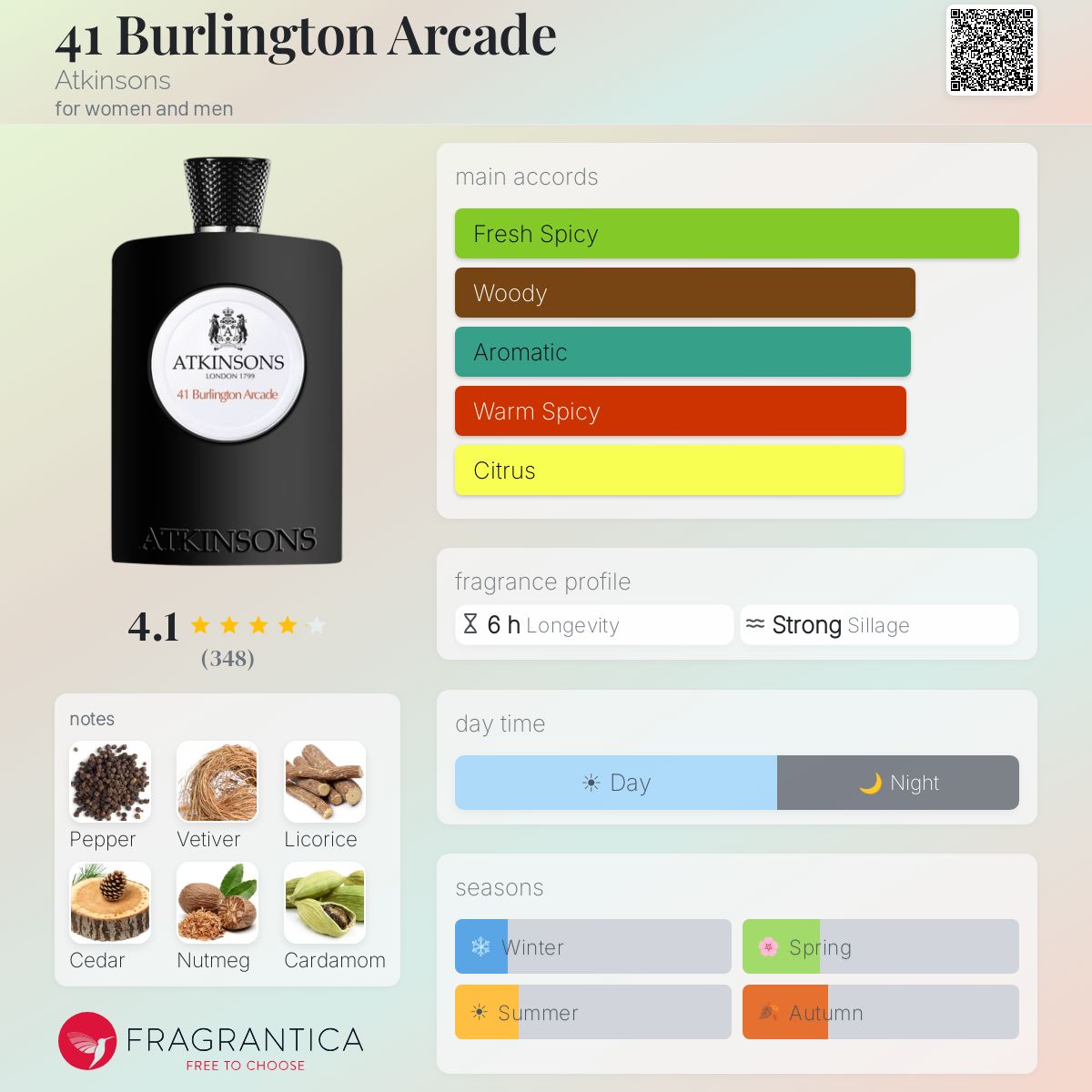 Fragrantica image 5