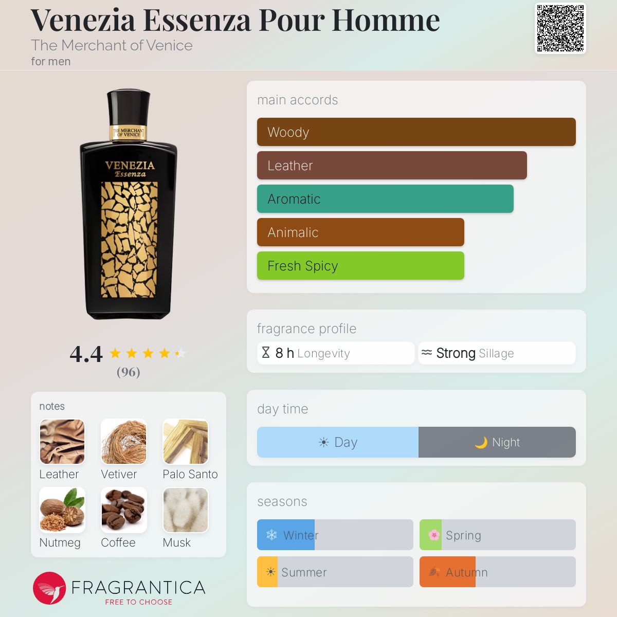 Fragrantica image 5