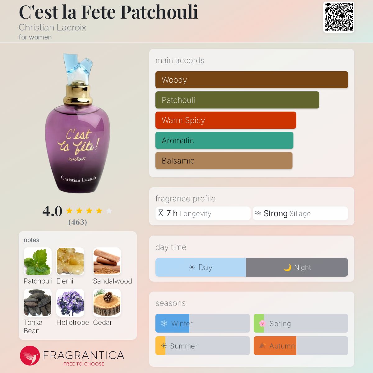 C'est la Fete Patchouli Christian Lacroix perfume - a fragrance