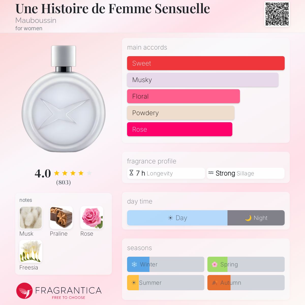 Profile card