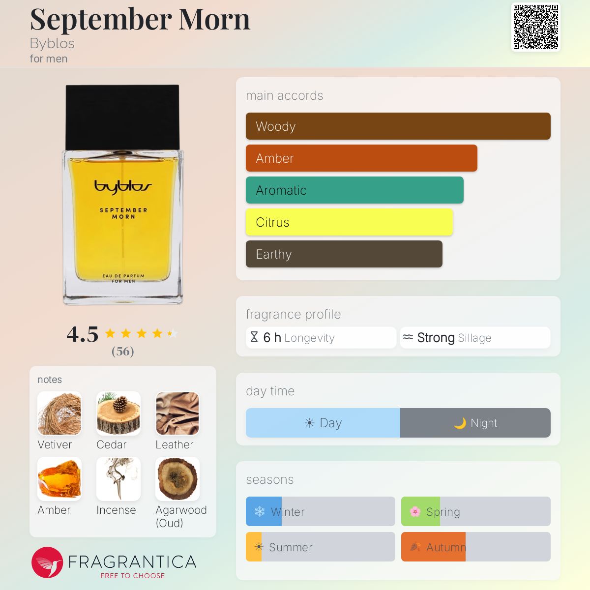 Profile card
