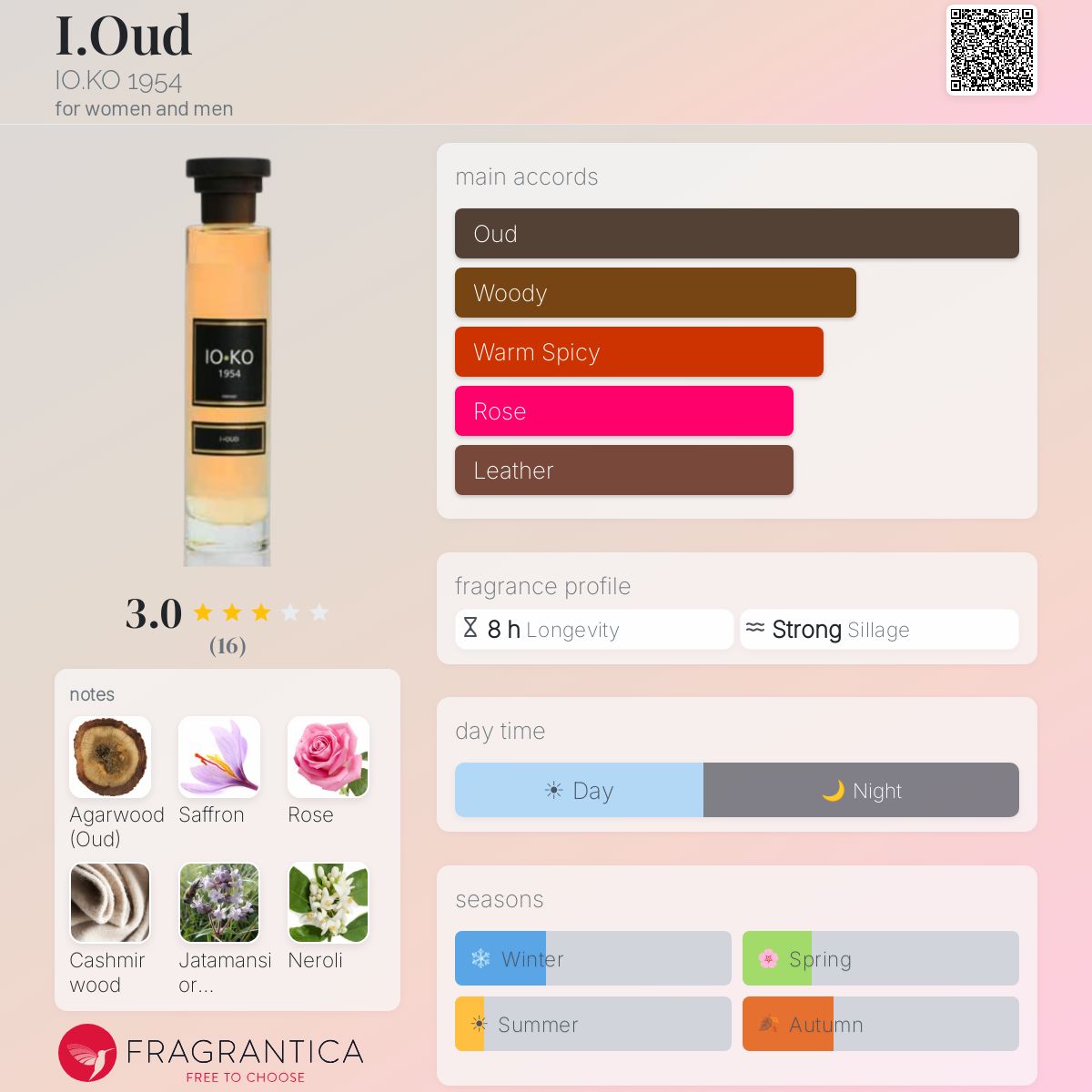 Fragrantica image 5