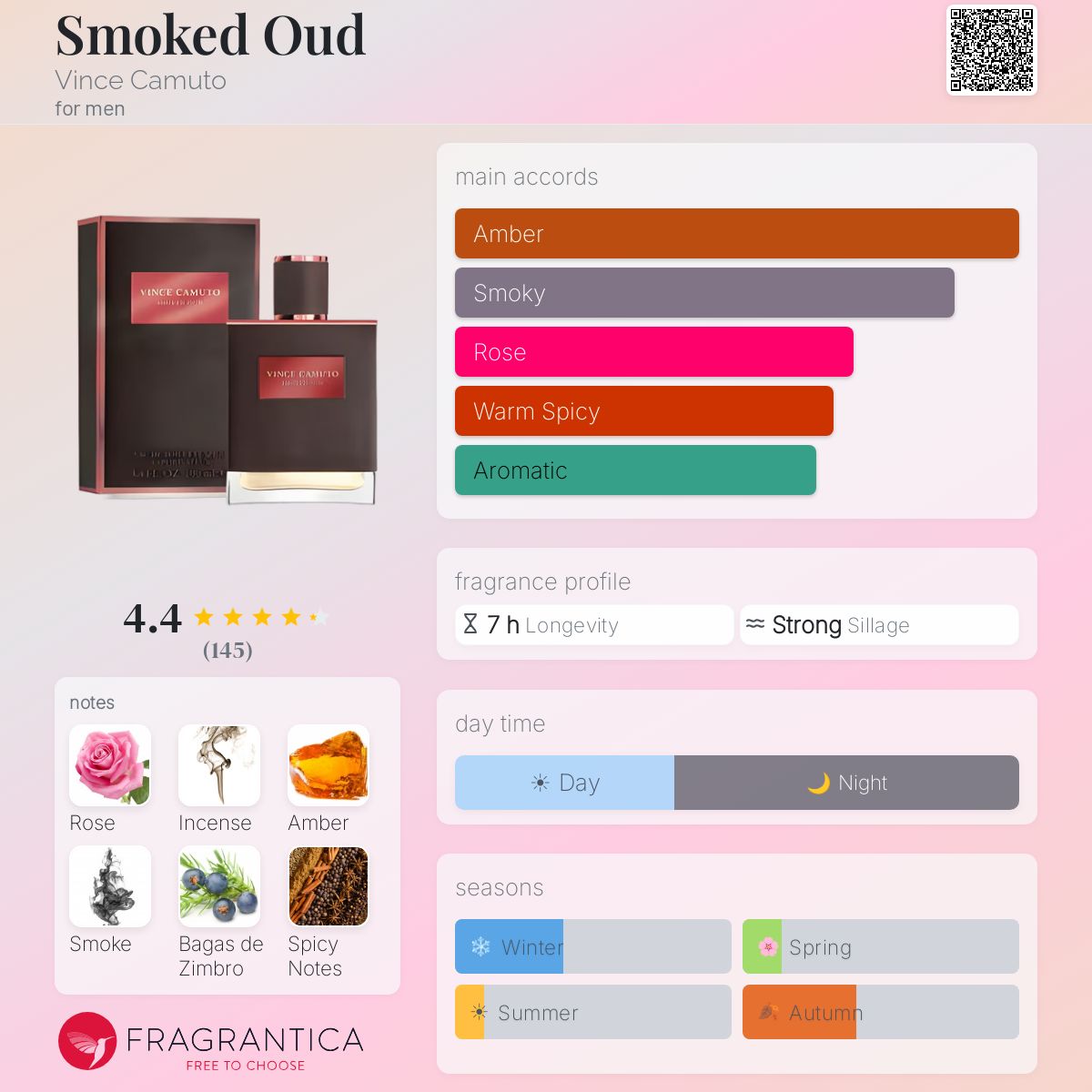 Smoked Oud Vince Camuto cologne - a fragrance for men 2017