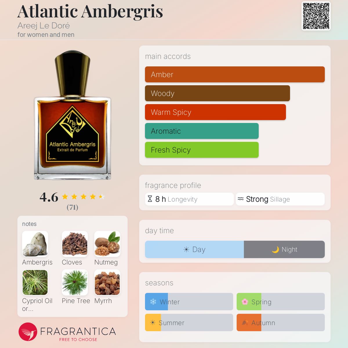 Atlantic Ambergris Areej Le Doré perfume - a fragrance for women