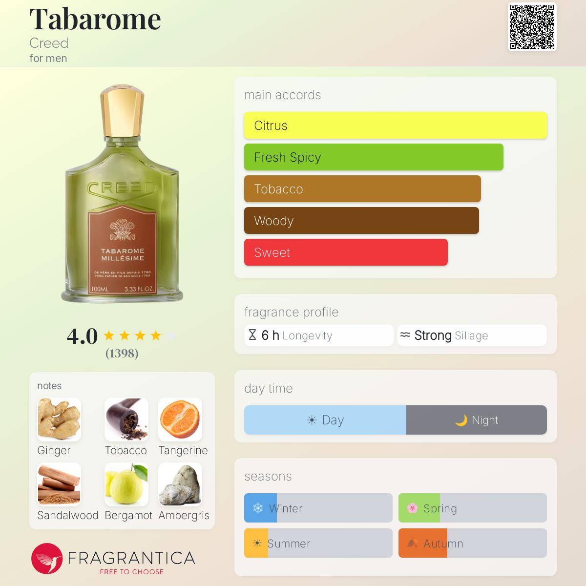 creed tobacco fragrance Tabarome Creed cologne