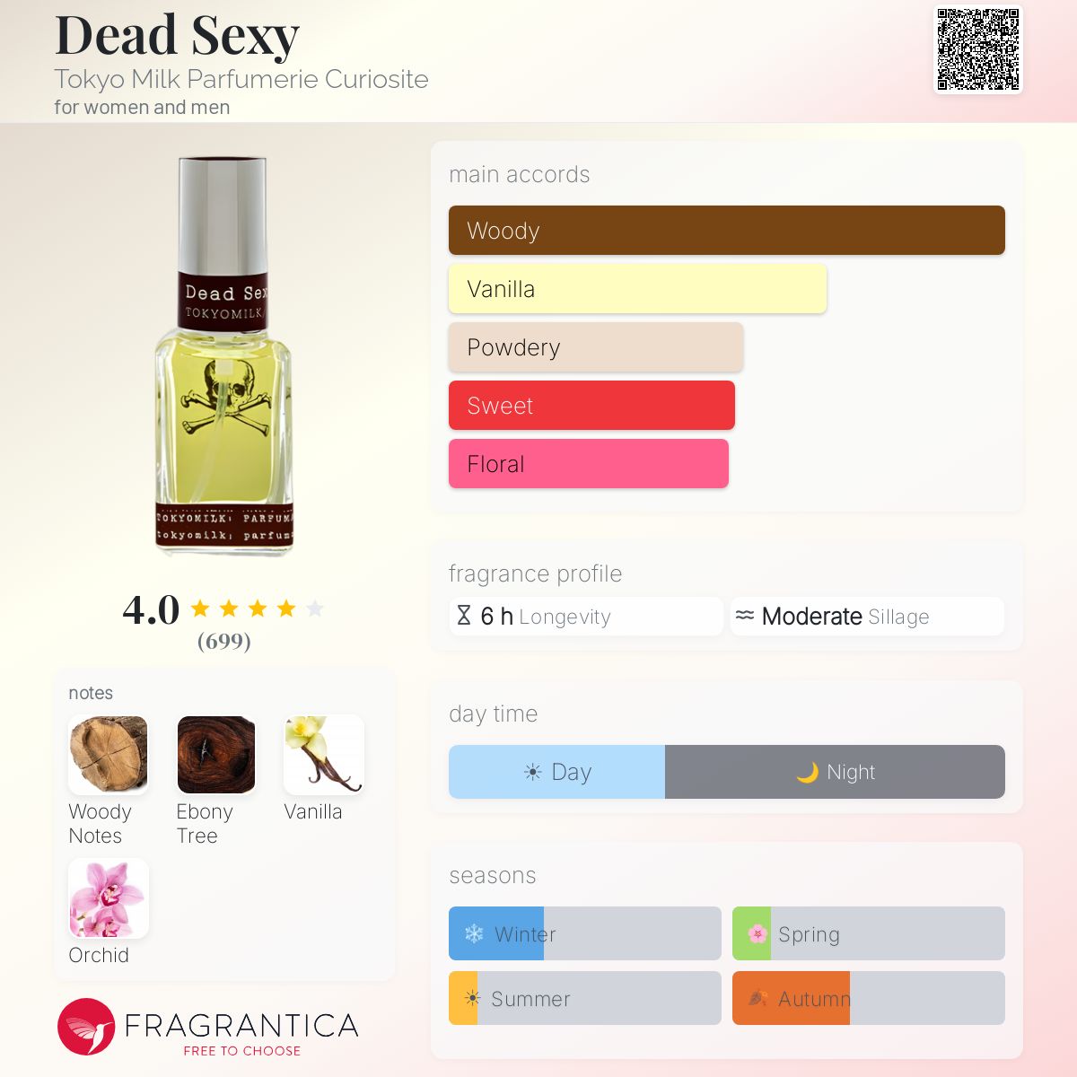 Fragrantica image 5