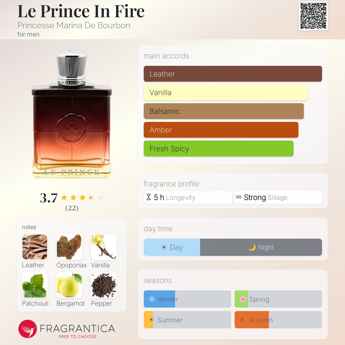 Fragrantica image 5