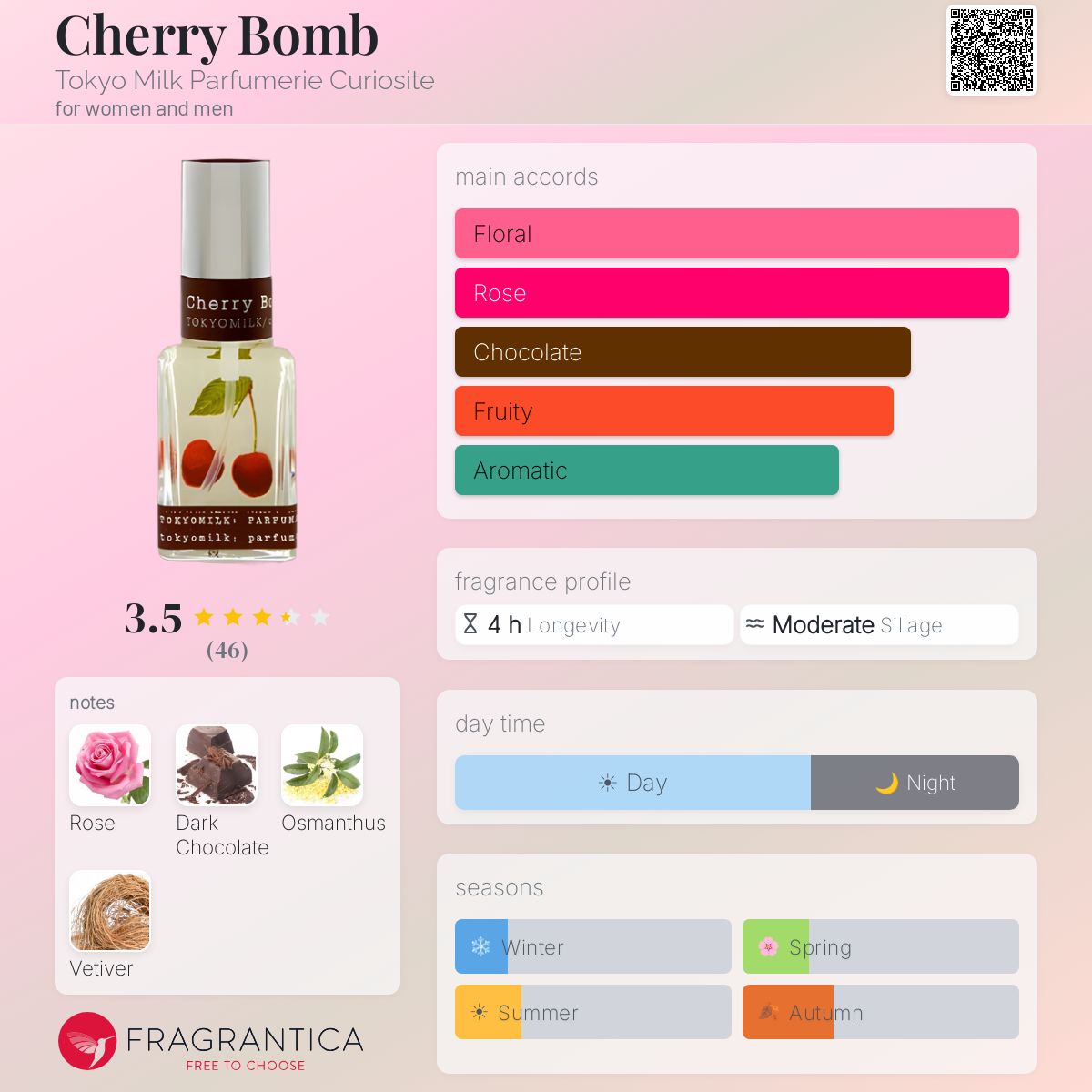 Fragrantica image 5