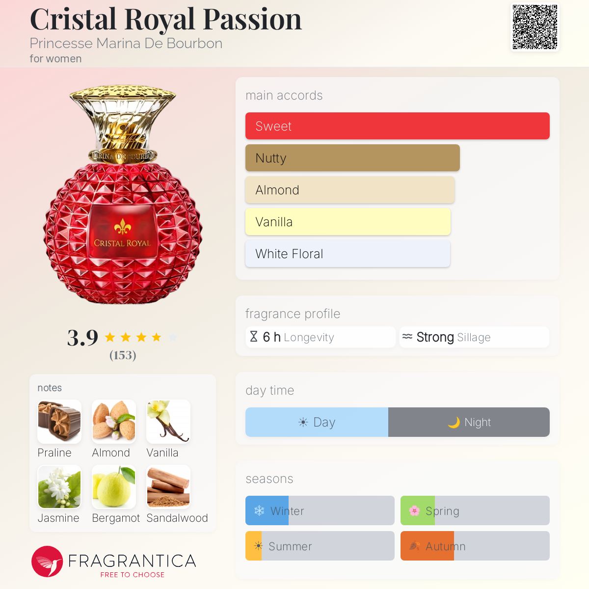 Fragrantica image 5