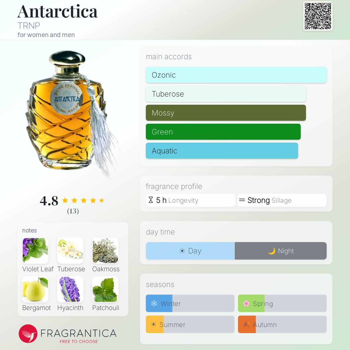 Fragrantica image 5