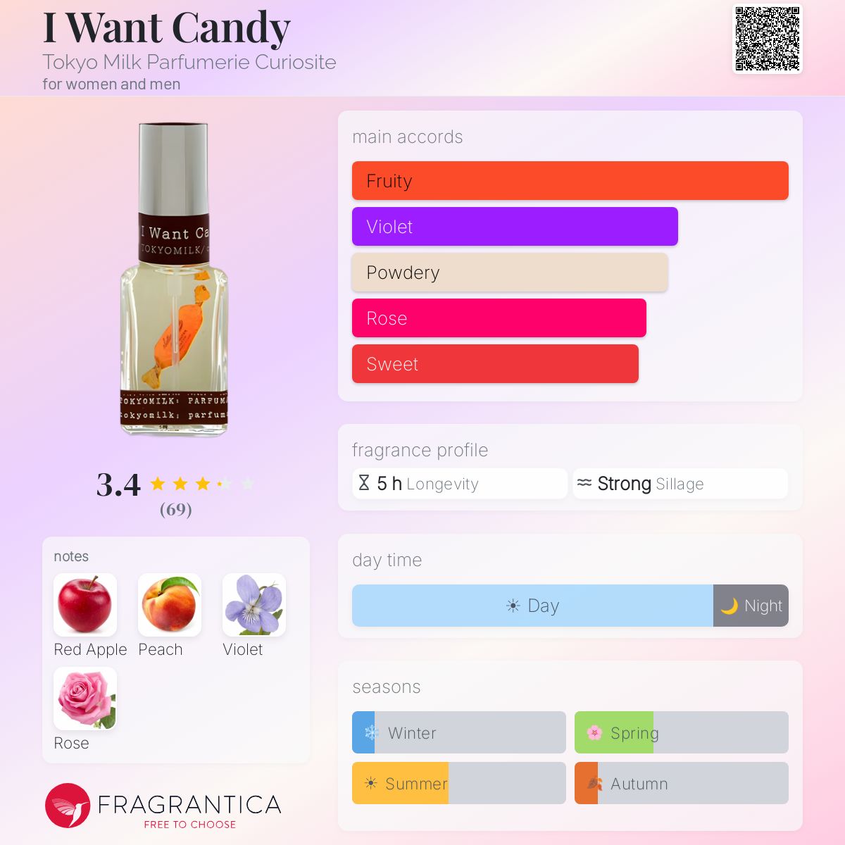 Fragrantica image 5