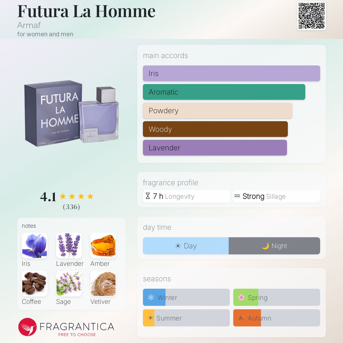 Profile card