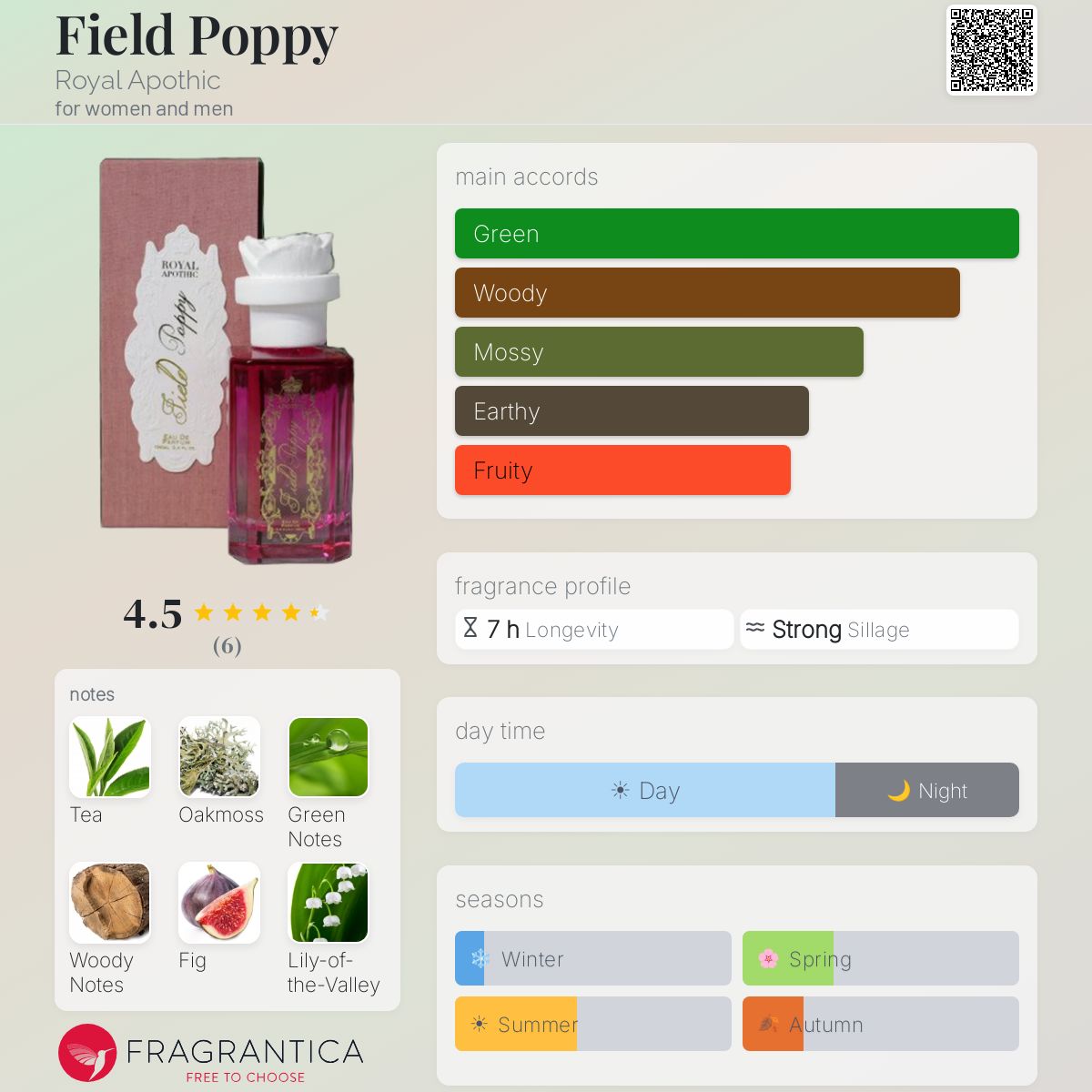 Fragrantica image 5
