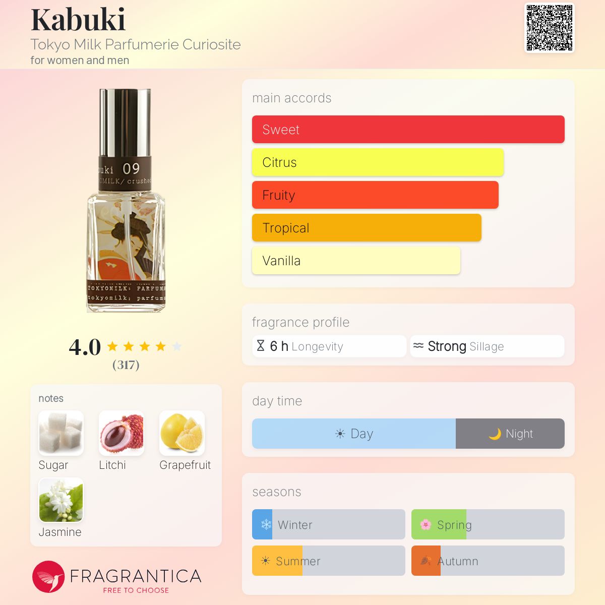 Fragrantica image 5