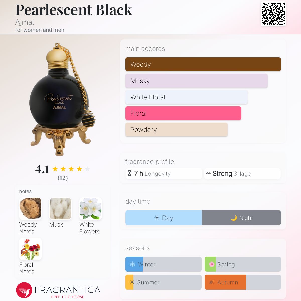 Fragrantica image 5