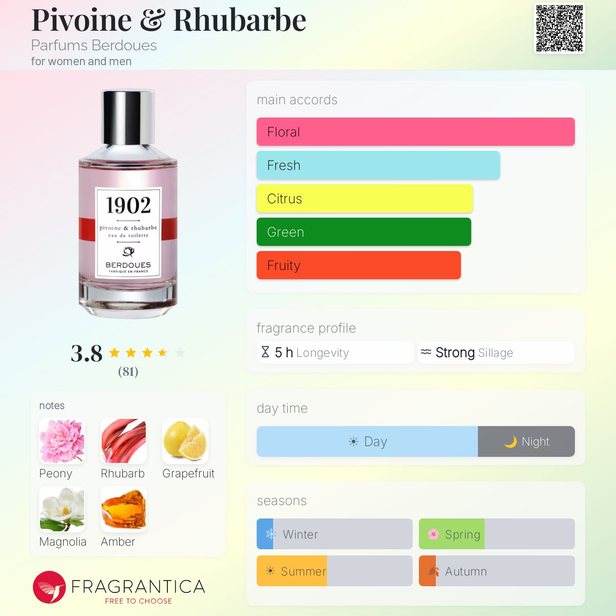 Fragrantica image 5