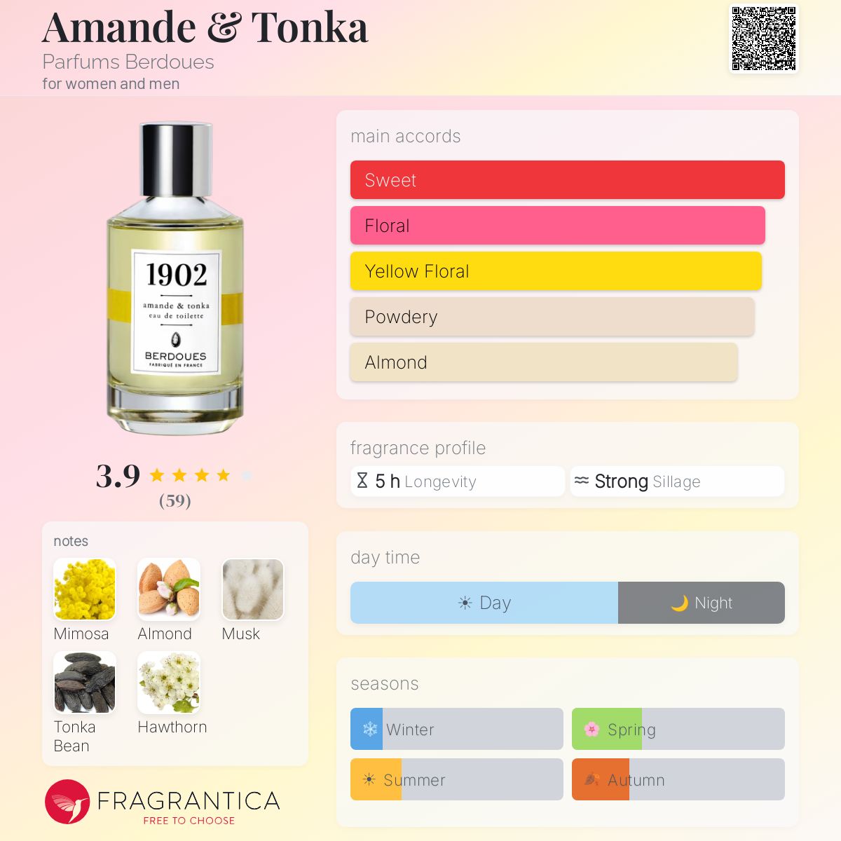Fragrantica image 5