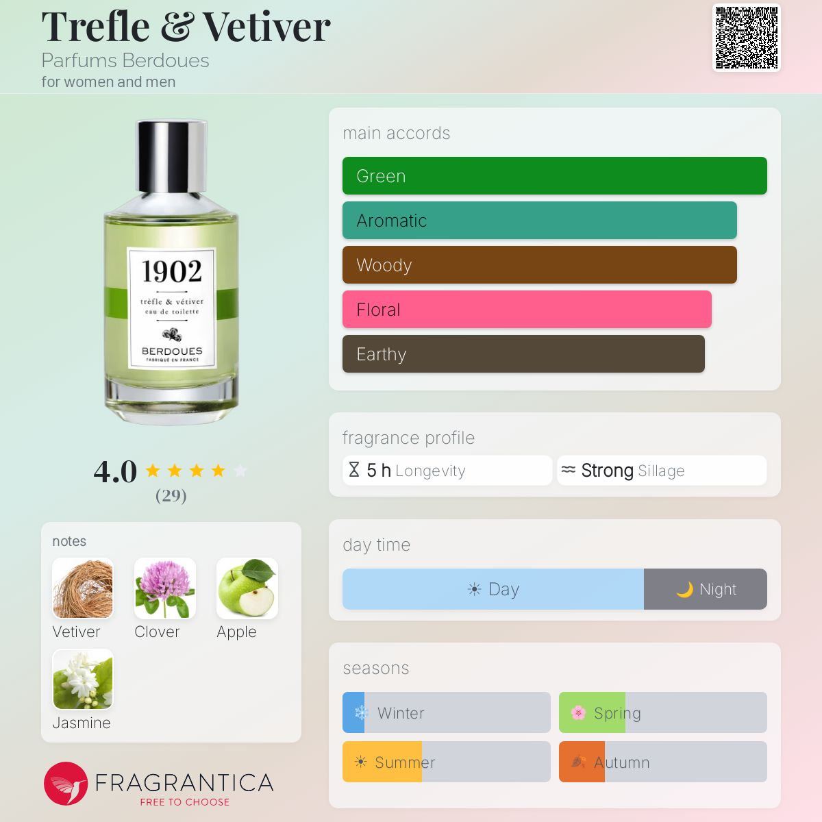 Profile card