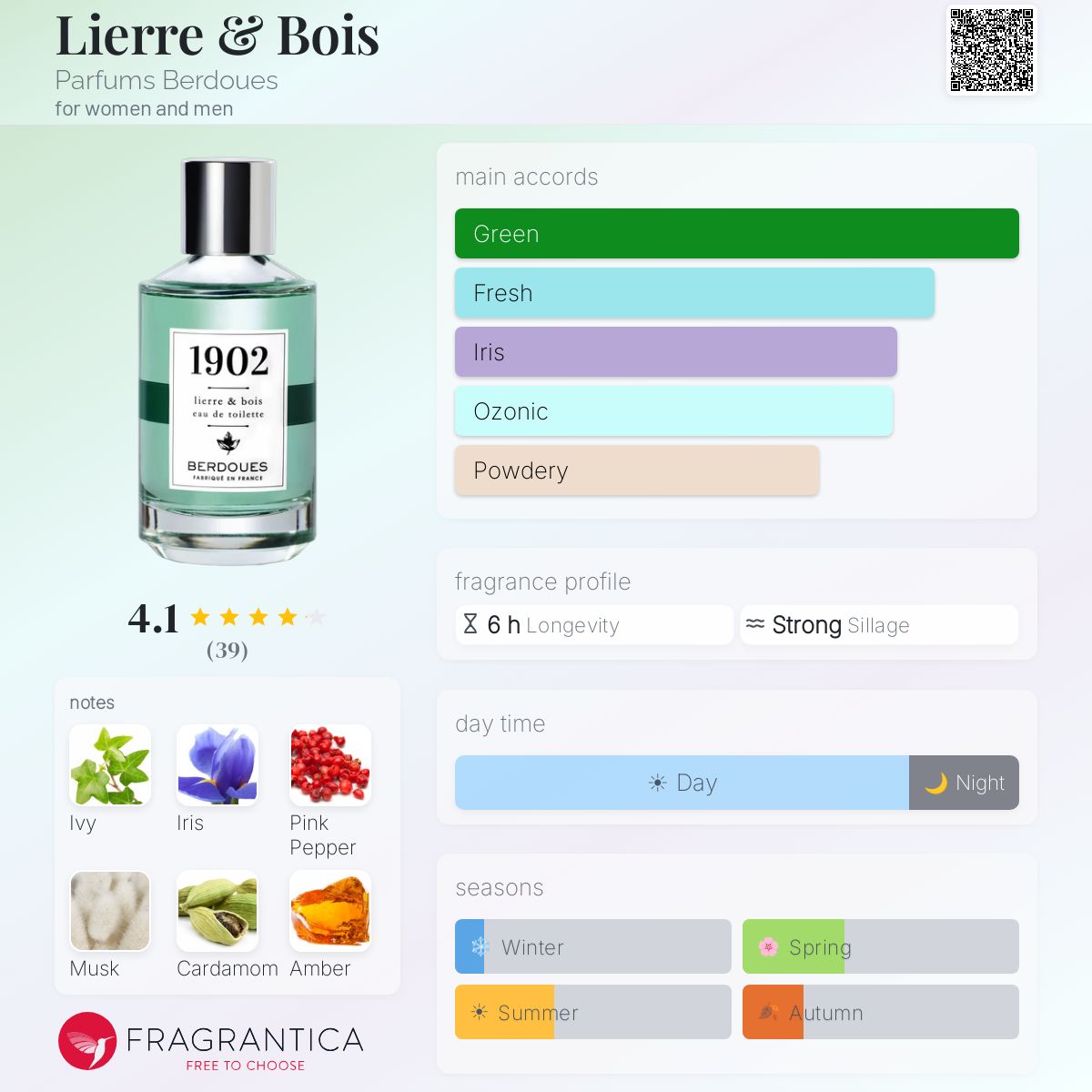 Fragrantica image 5