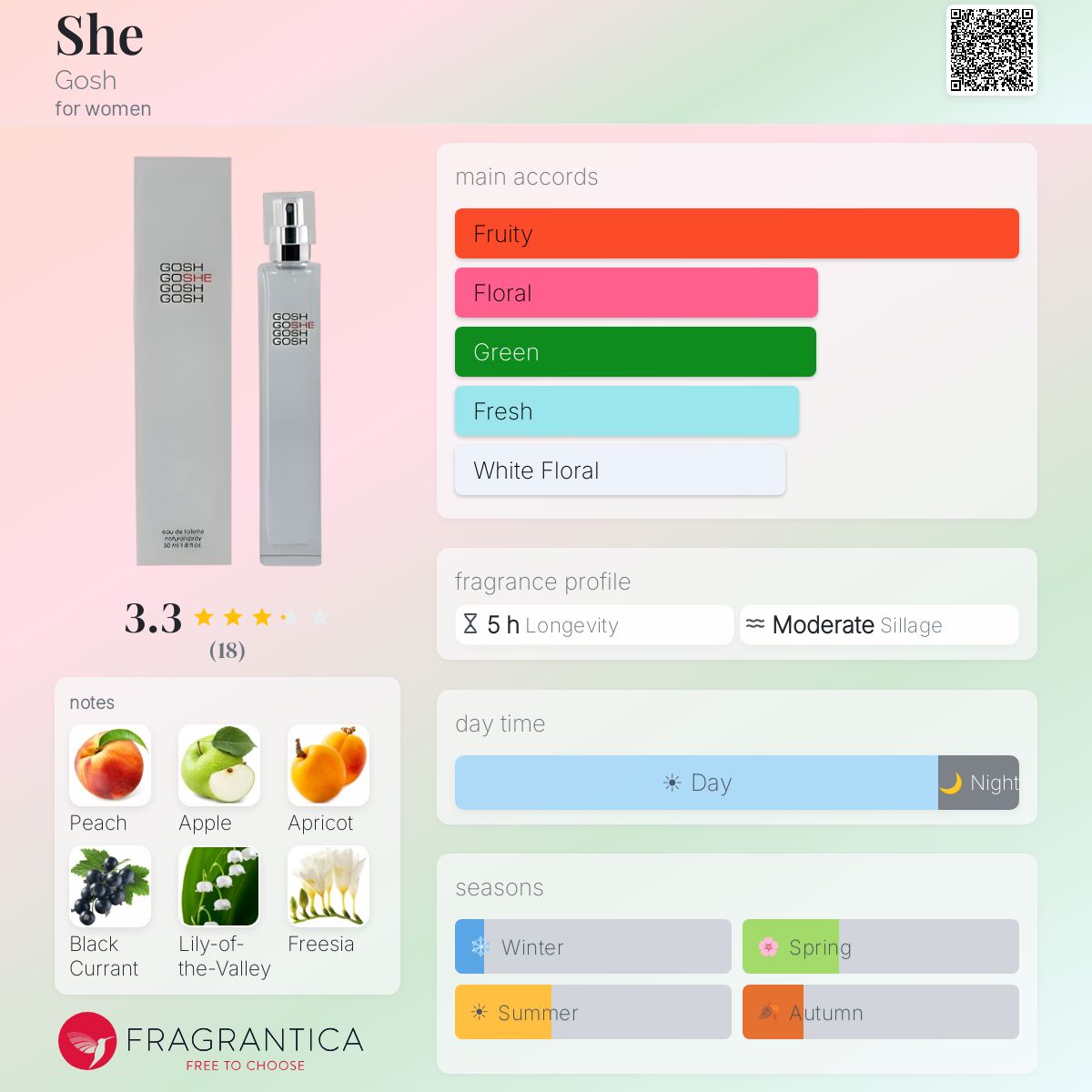 Fragrantica image 5