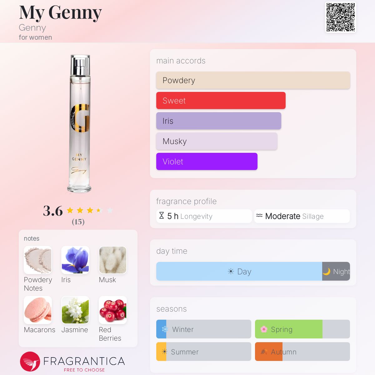 Fragrantica image 5