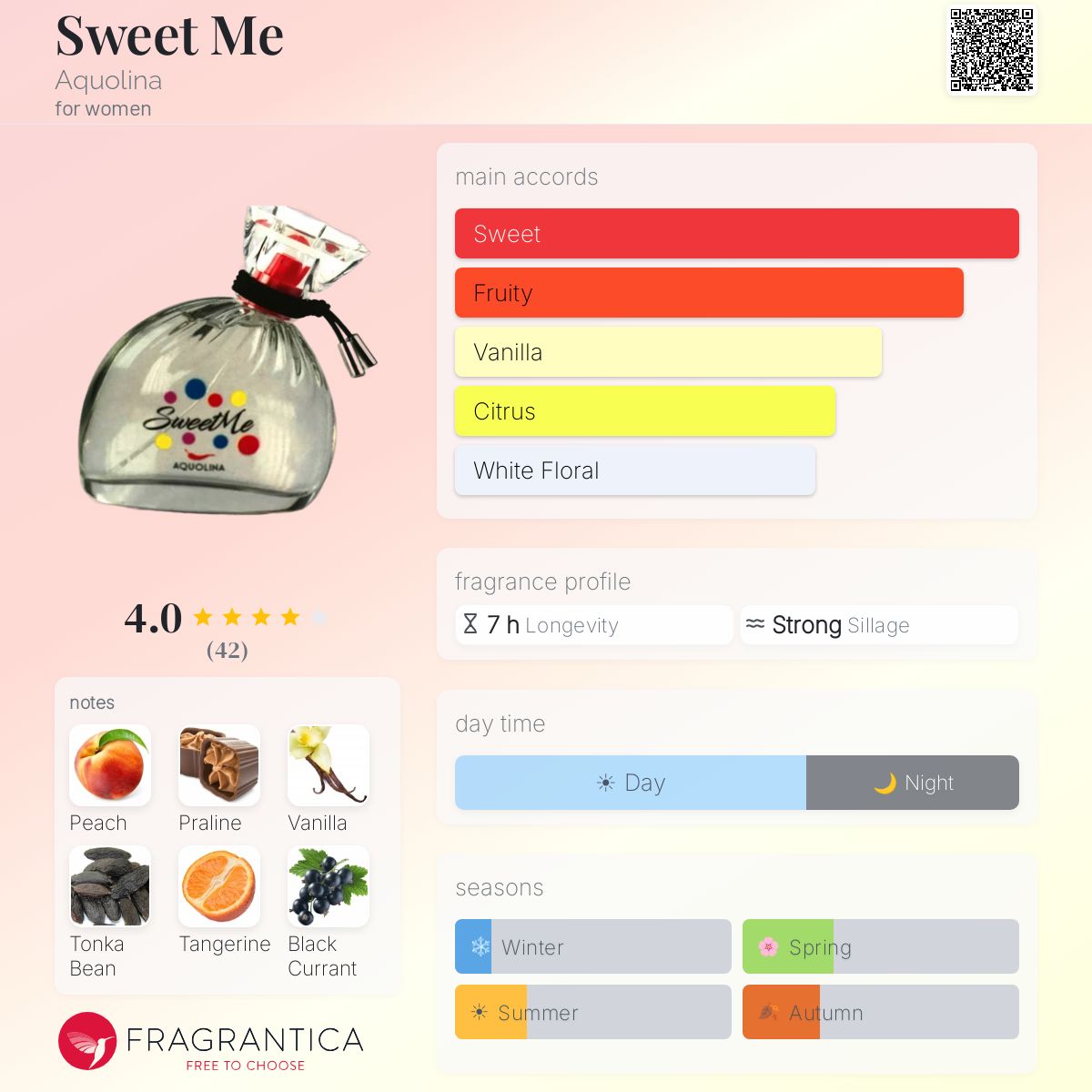 Fragrantica image 5