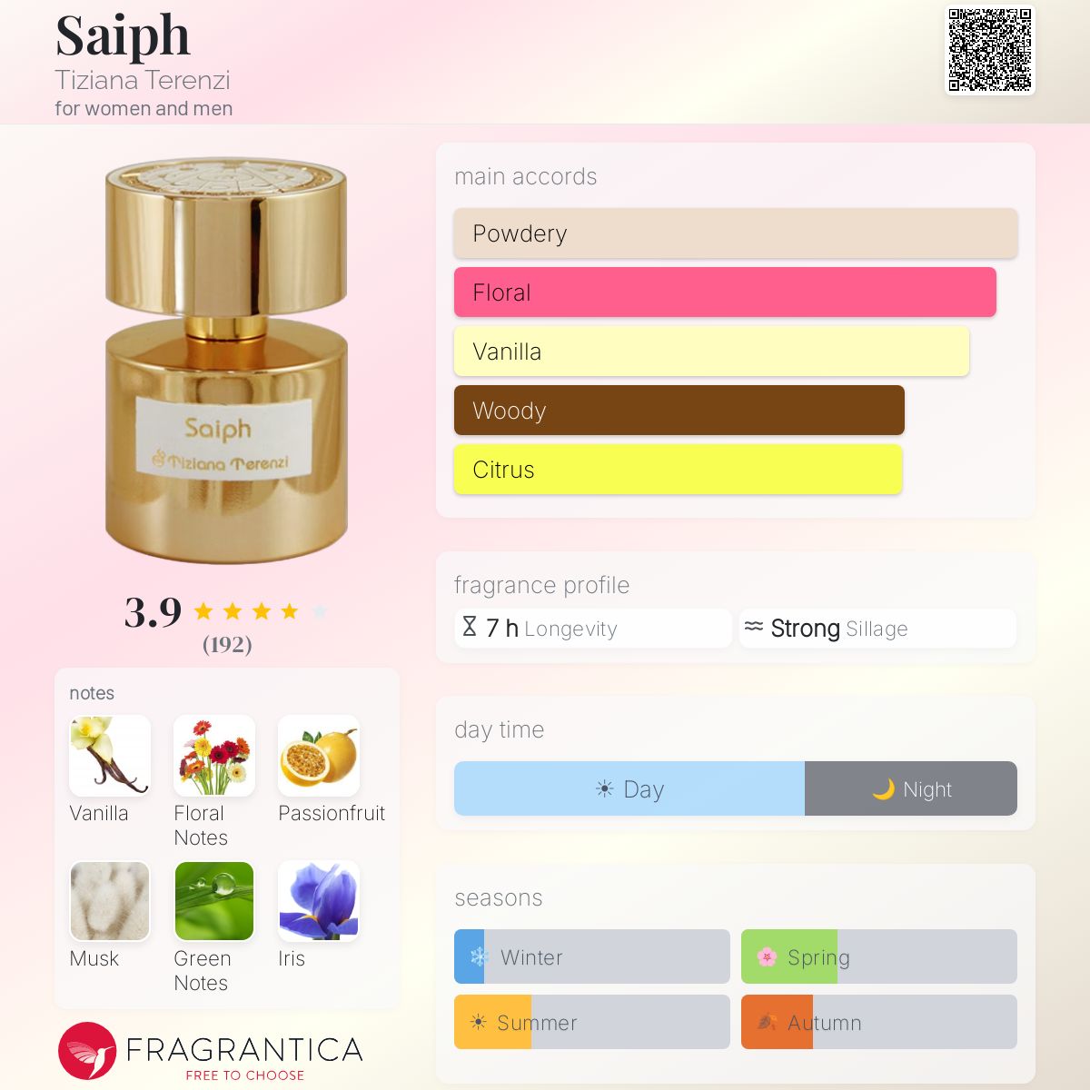 Profile card