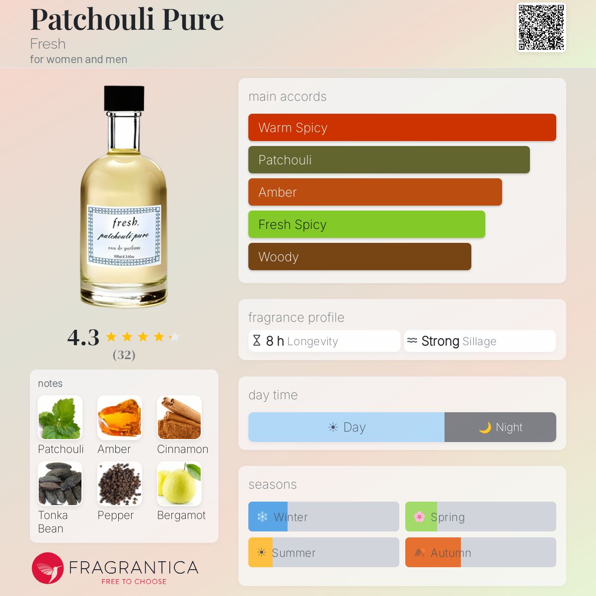 Profile card