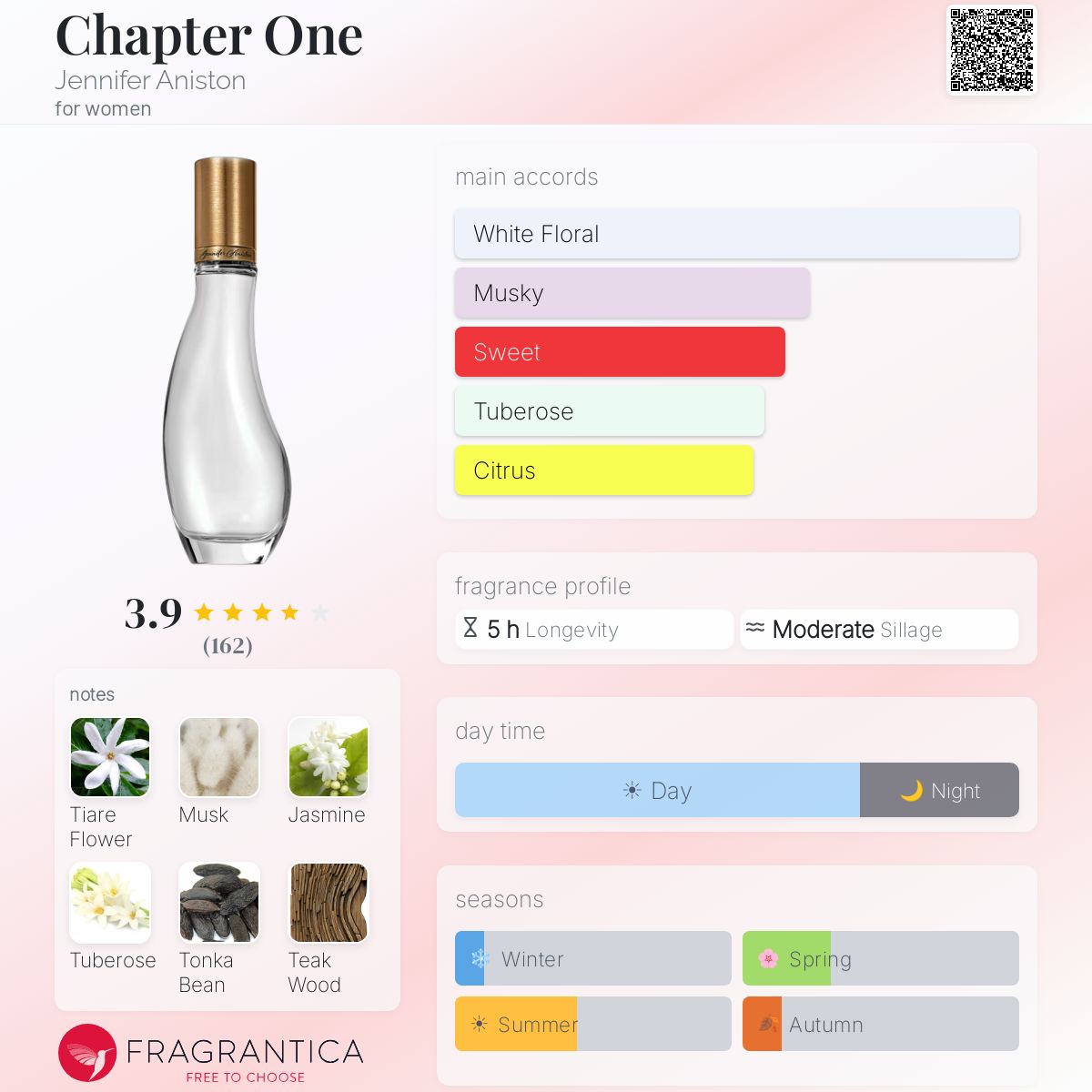 Fragrantica image 5