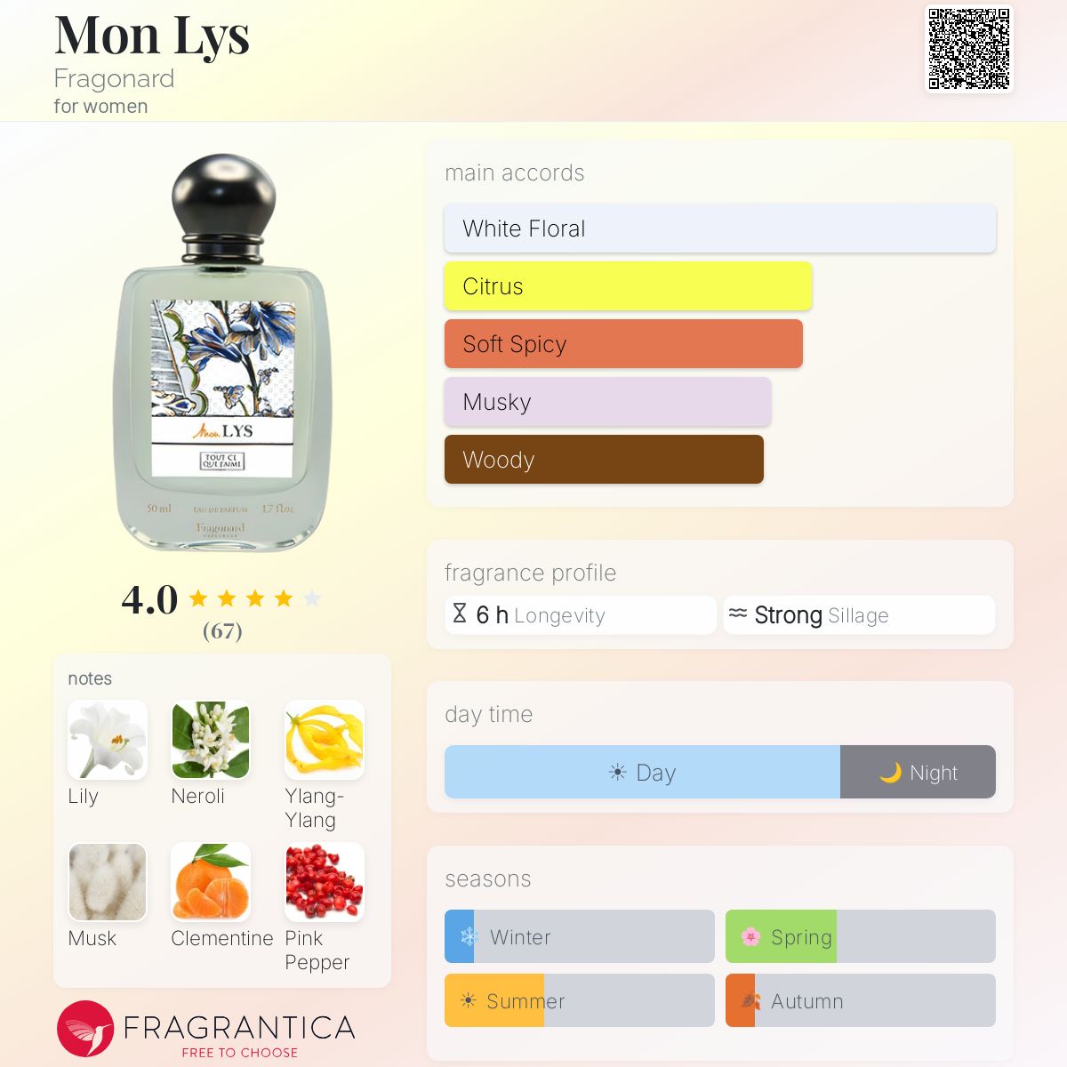 Profile card