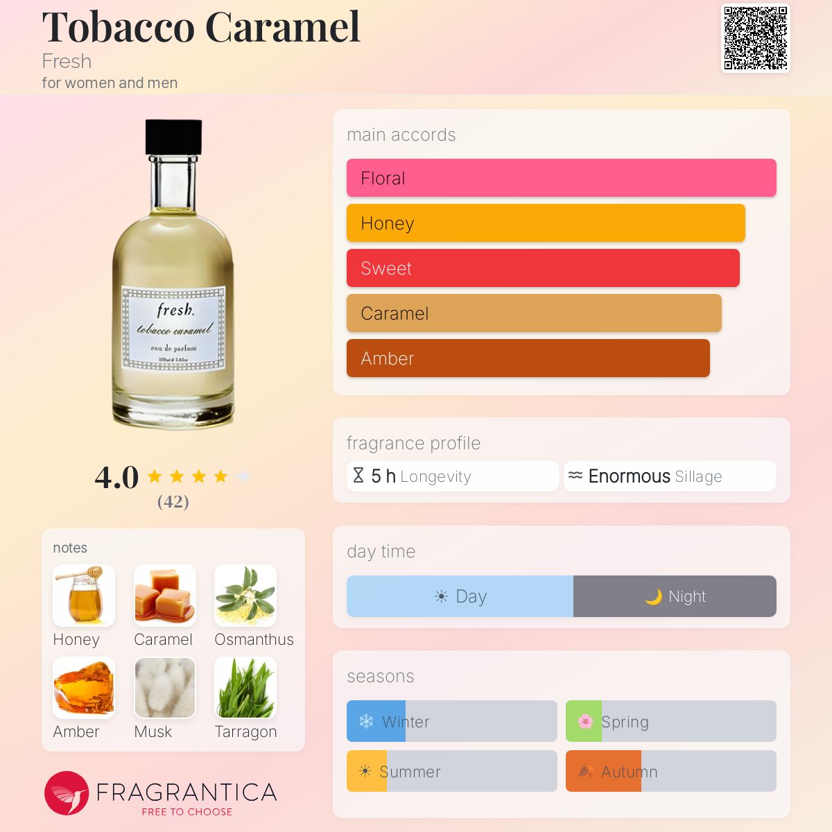 fresh tobacco caramel Tobacco Caramel Fresh perfume