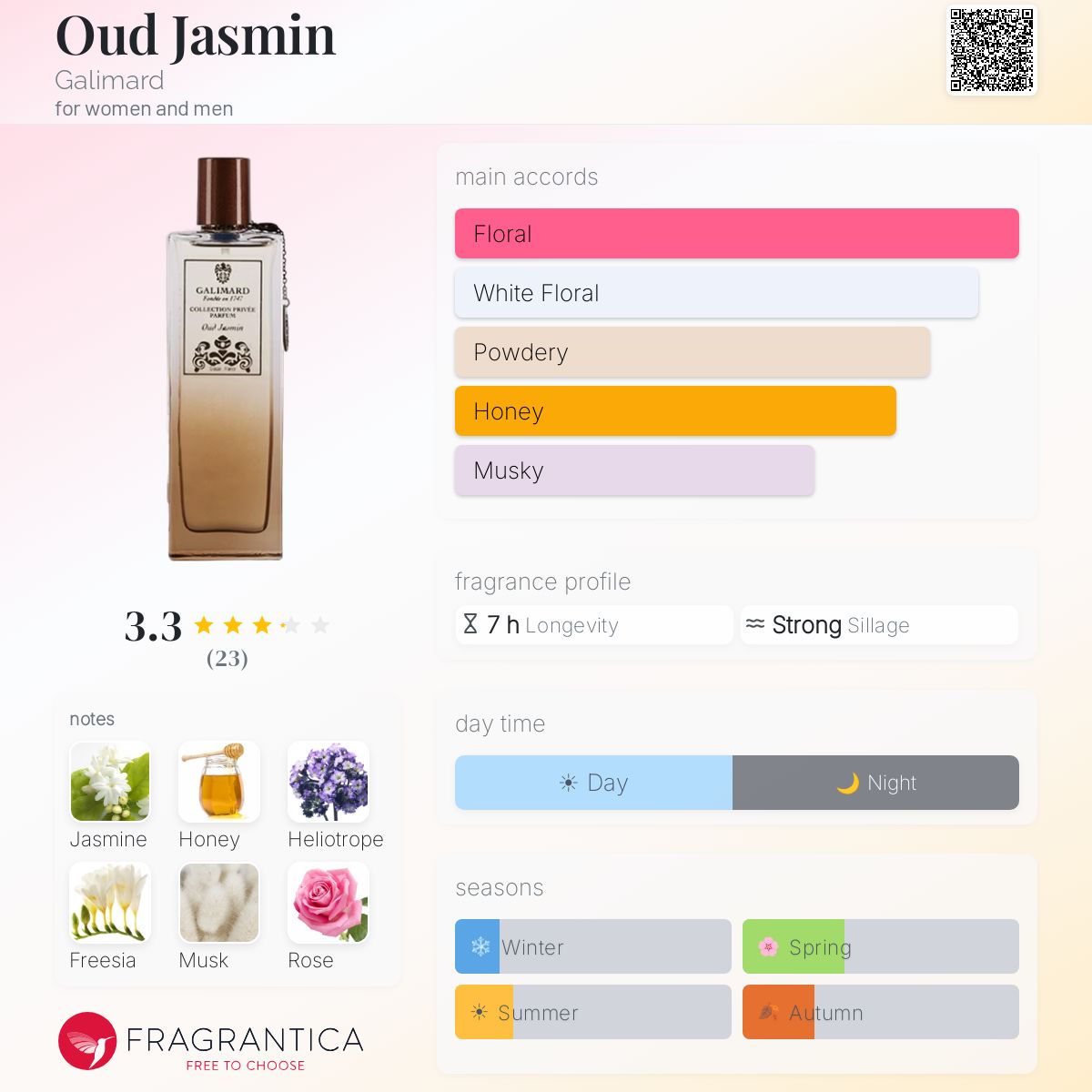 Fragrantica image 5