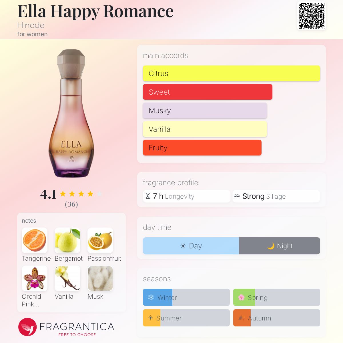 Profile card